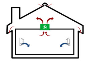 conserving_energy_with_a_whole_house_fan_cincinnati_promaster